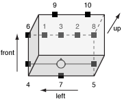 10.0 surround